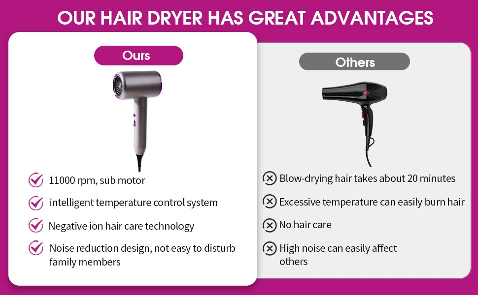 Professional Hair Dryer with Diffuser